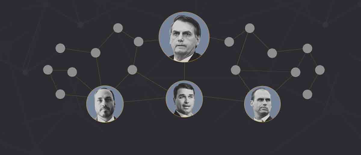 Em 28 anos, clã Bolsonaro nomeou  102 pessoas com laços familiares